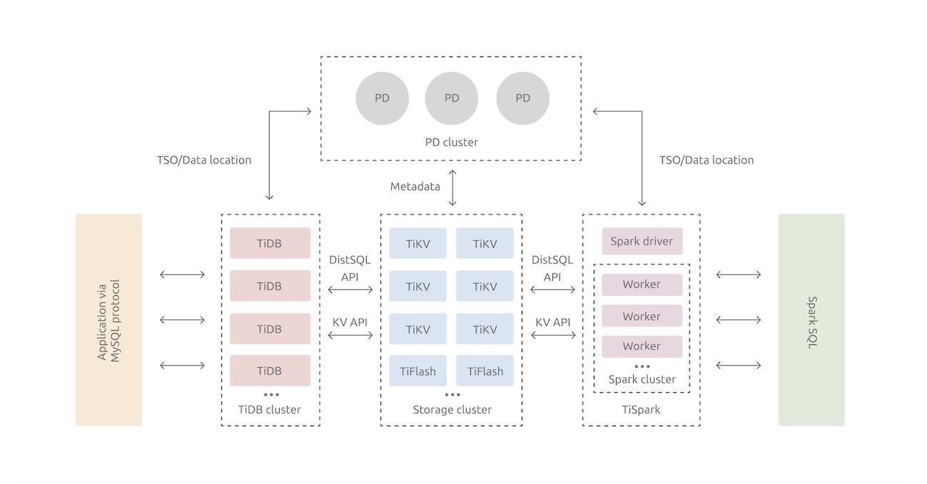 tidb-architecture-v3.1