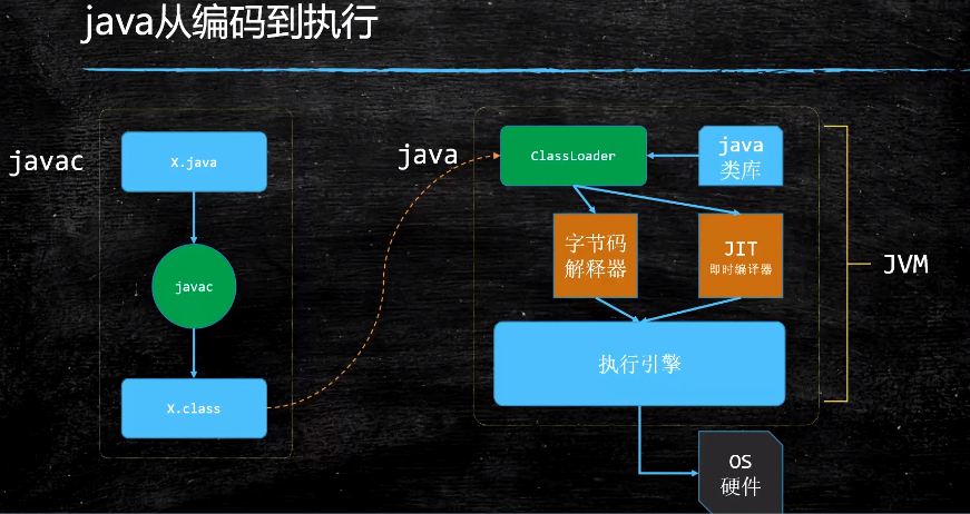 jvm