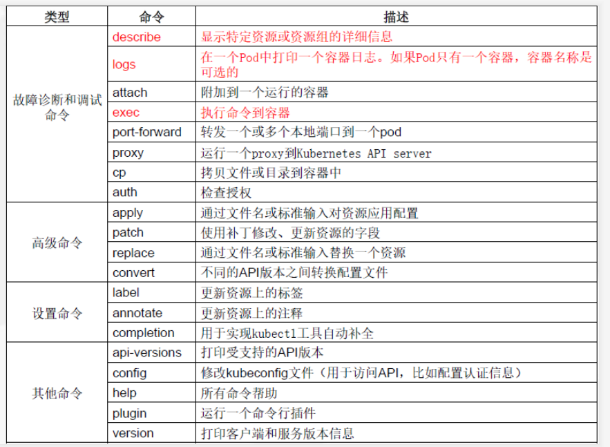 kubectl命令帮助2