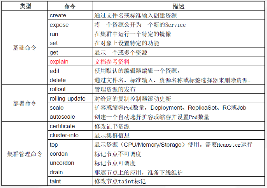 kubectl命令帮助1