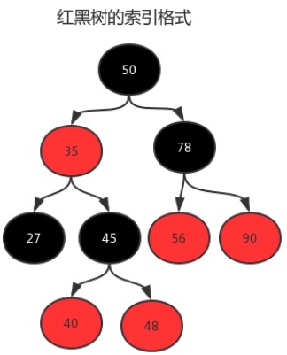 红黑树